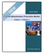 Critical Infrastructure Protection Market